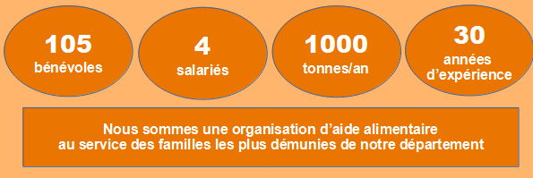 Banque Alimentaire de l'Ain Banque Alimentaire de l'Ain